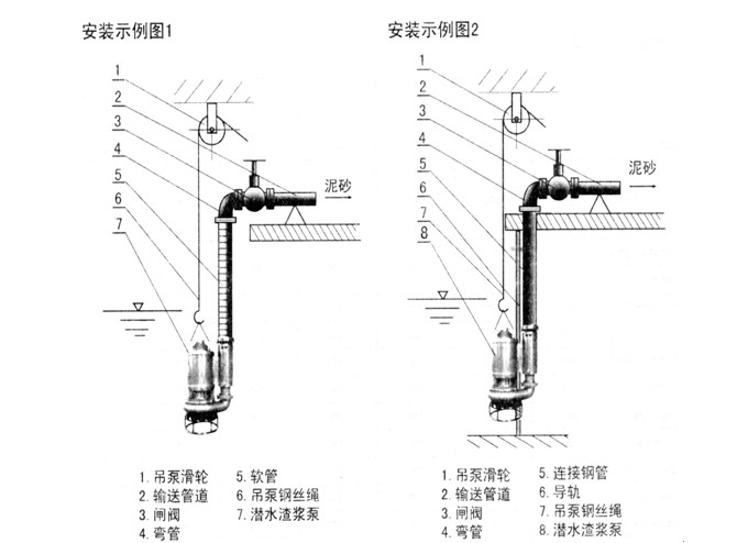 吸砂泵安裝實(shí)例圖
