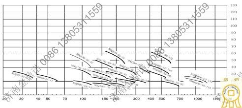 潛水抽沙泵性能曲線(xiàn)圖