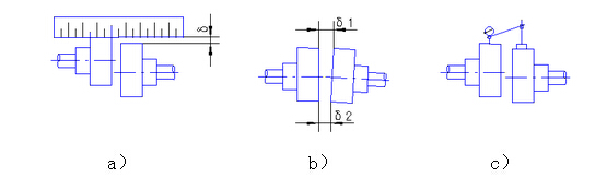 抽沙泵機組軸線(xiàn)找正