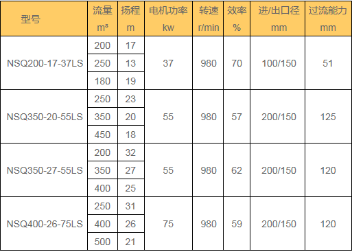 大顆粒潛水抽沙泵